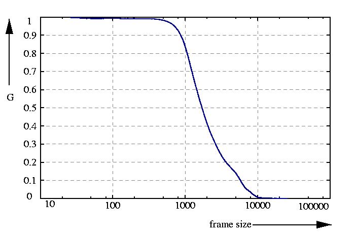 inverse probability function