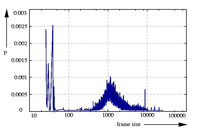 probability density function