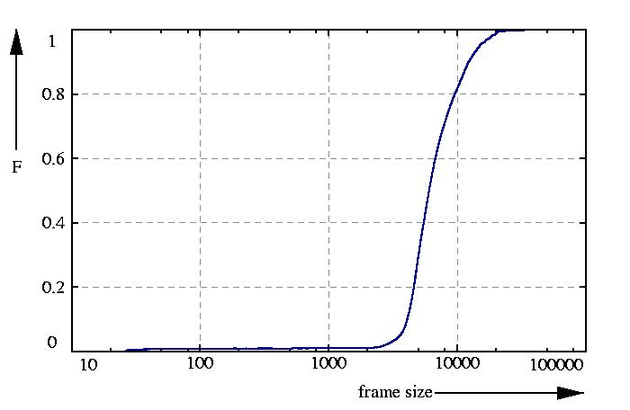 probability function