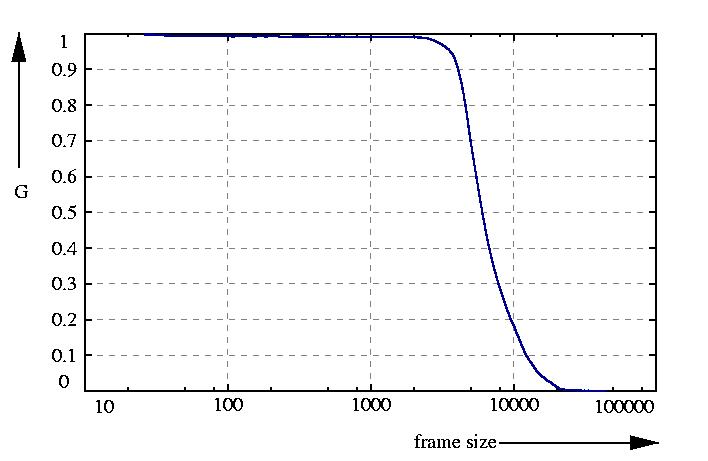 inverse probability function