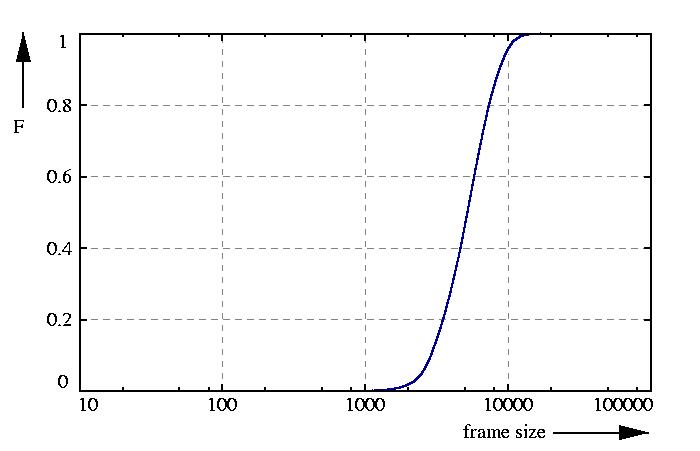 probability function