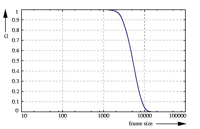 inverse probability function