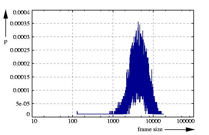 probability density function