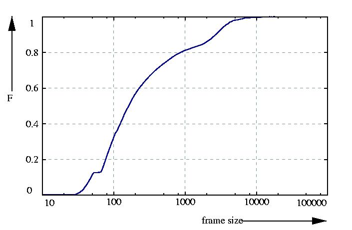 probability function