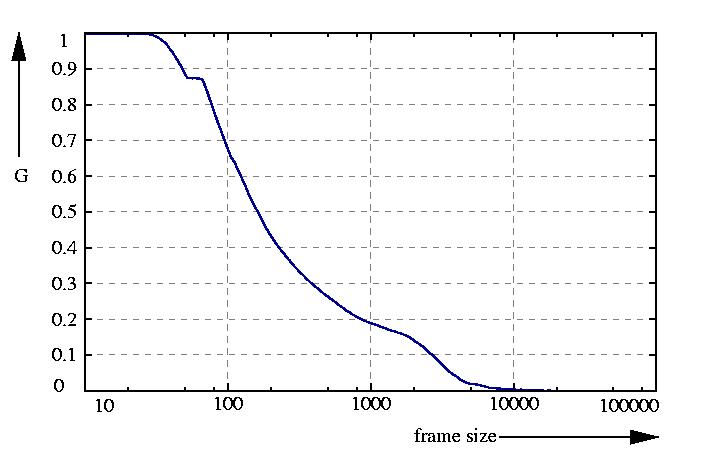 inverse probability function