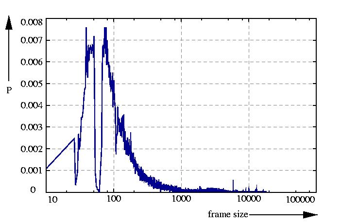 probability density function