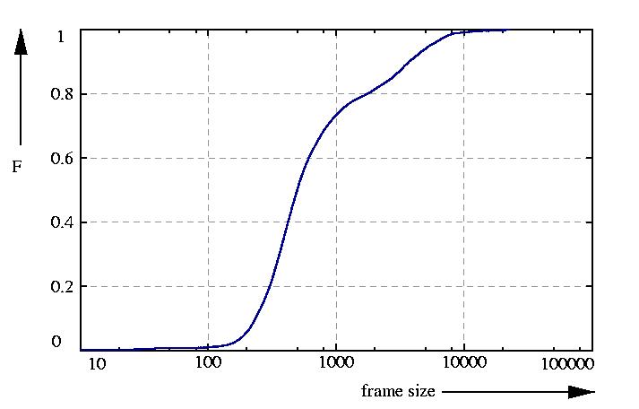 probability function