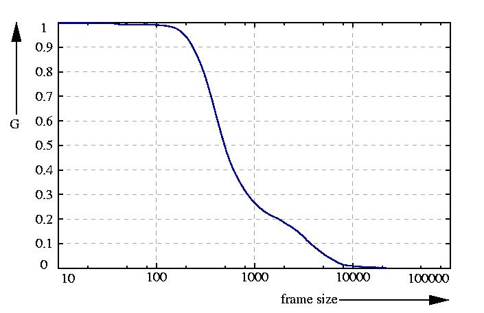 inverse probability function