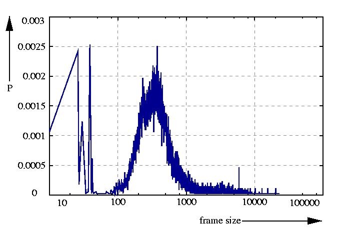 probability density function