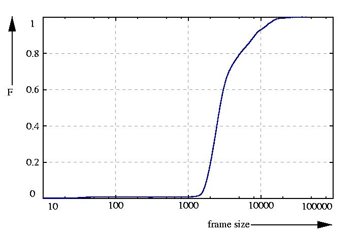 probability function