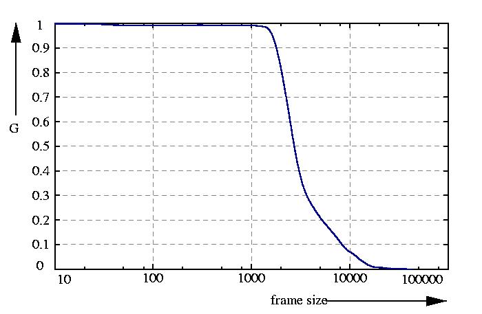 inverse probability function