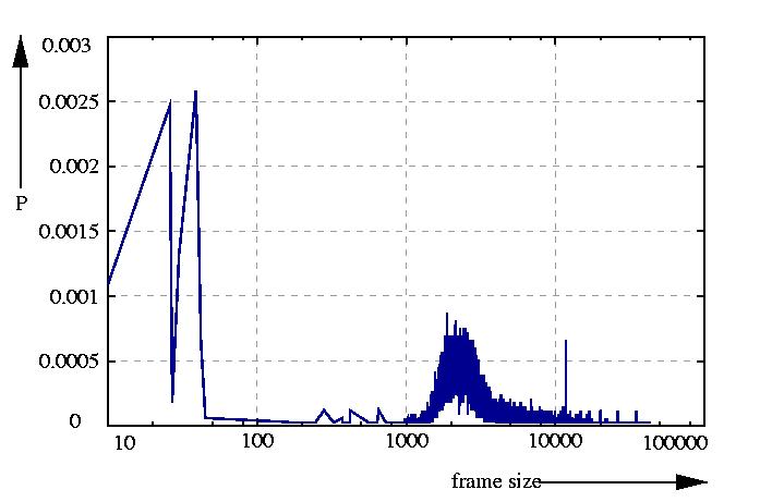 probability density function