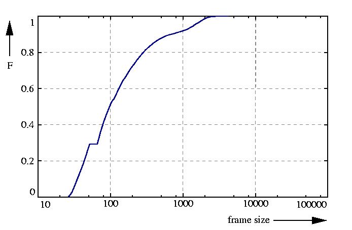 probability function