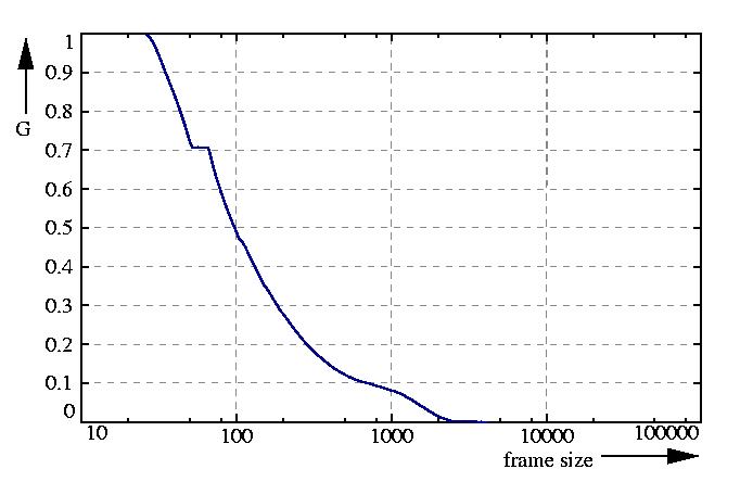 inverse probability function