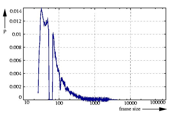 probability density function