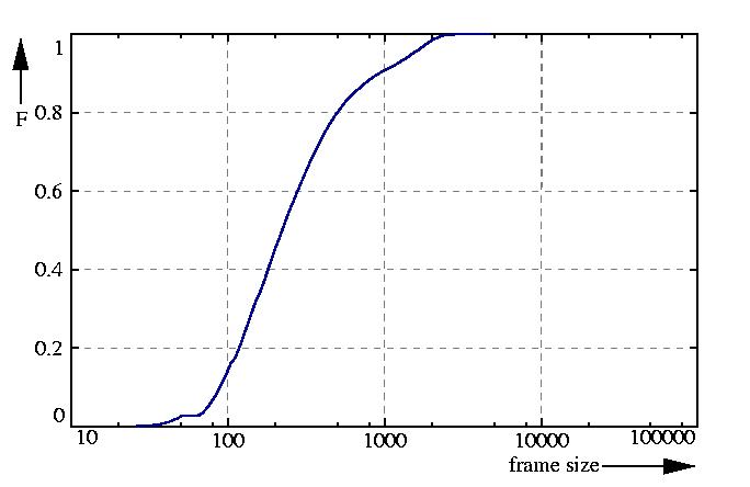 probability function