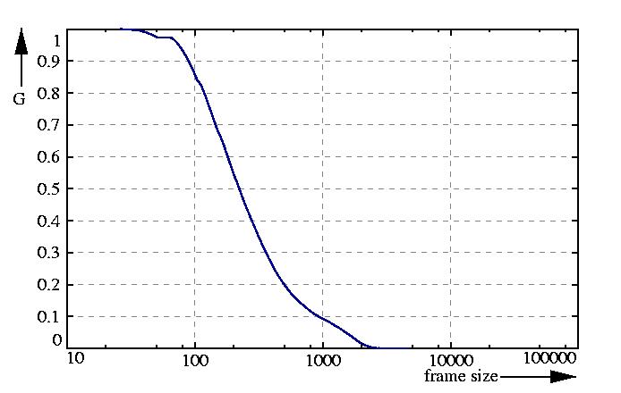 inverse probability function