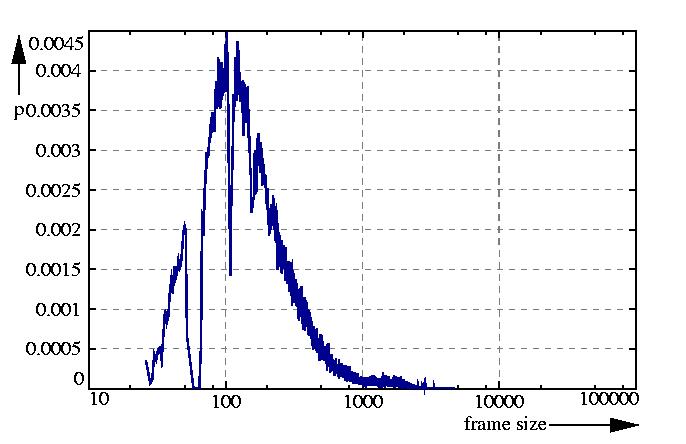 probability density function