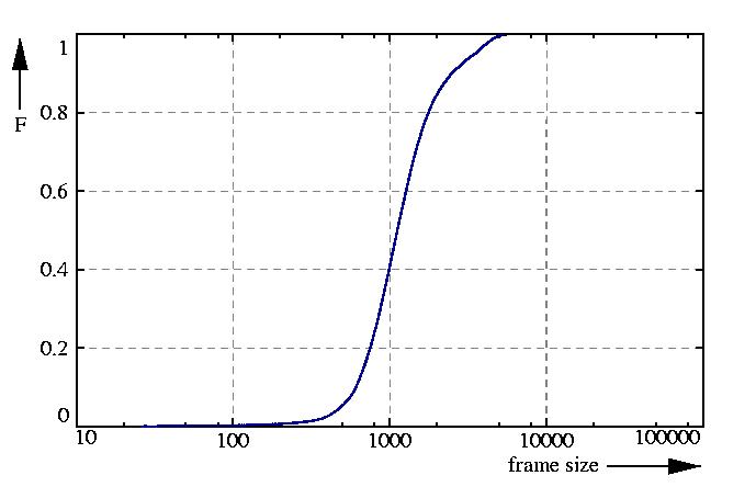 probability function