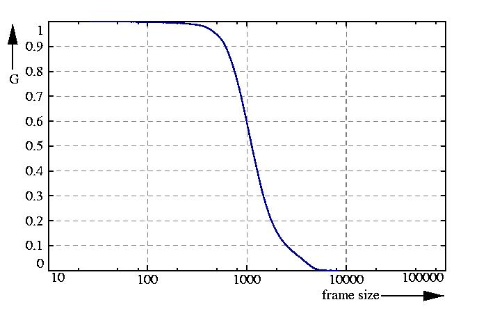 inverse probability function