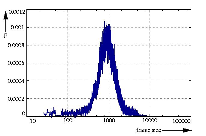 probability density function