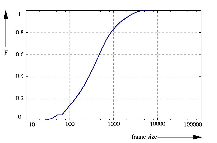 probability function