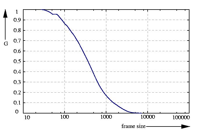 inverse probability function