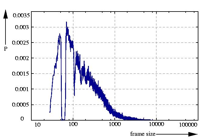 probability density function