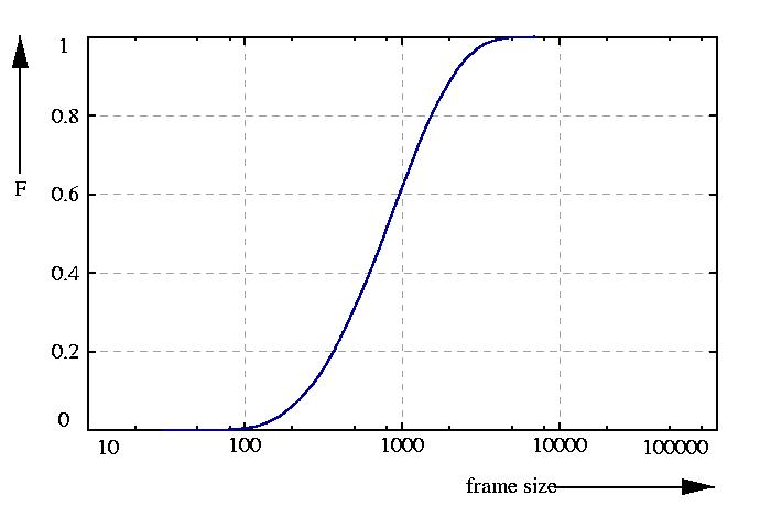 probability function