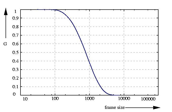 inverse probability function