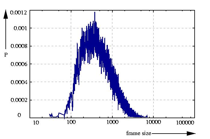 probability density function