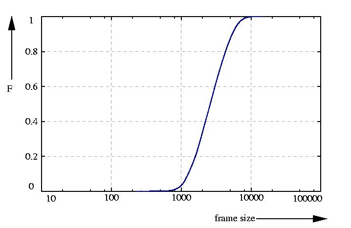 probability function