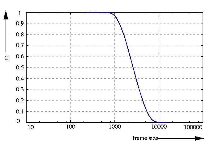 inverse probability function