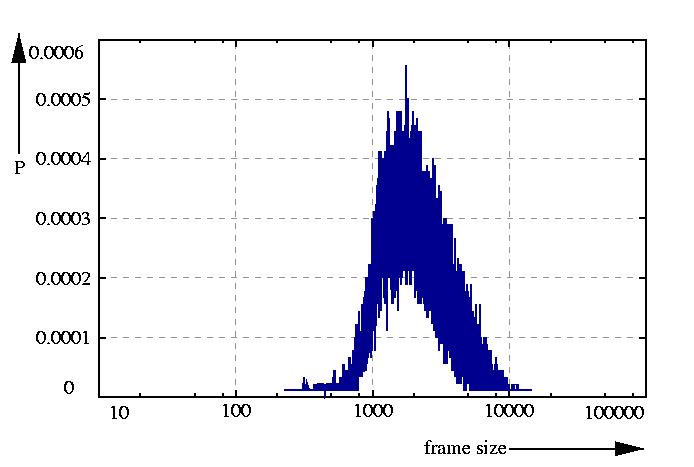 probability density function