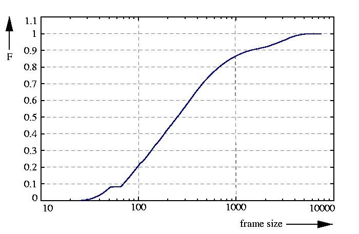 probability function