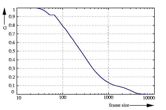inverse probability function