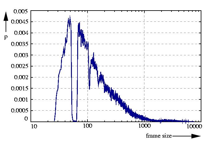 probability density function