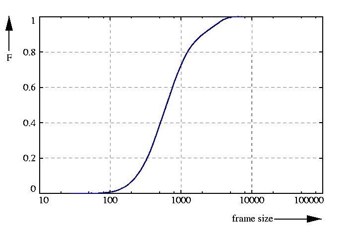 probability function
