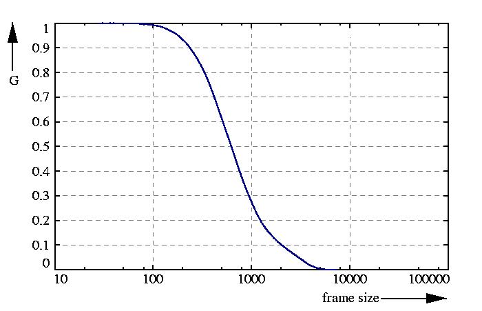 inverse probability function