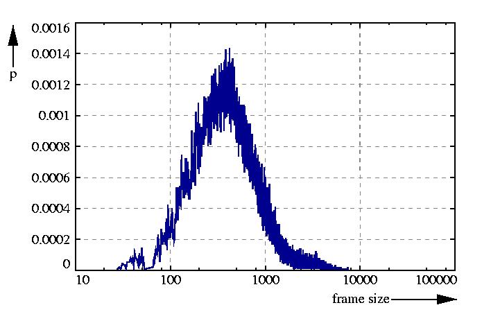 probability density function