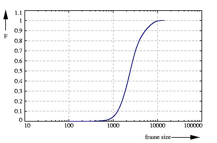 probability function