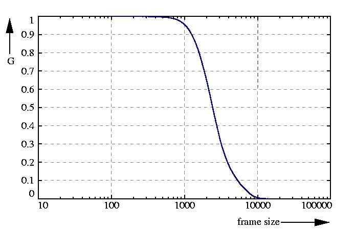 inverse probability function