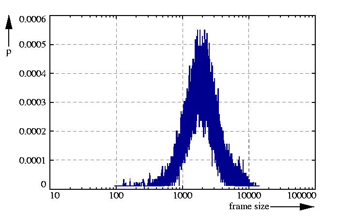 probability density function