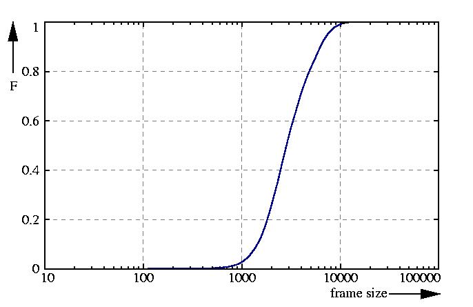 probability function