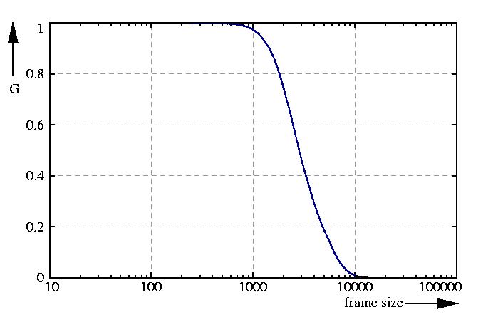 inverse probability function