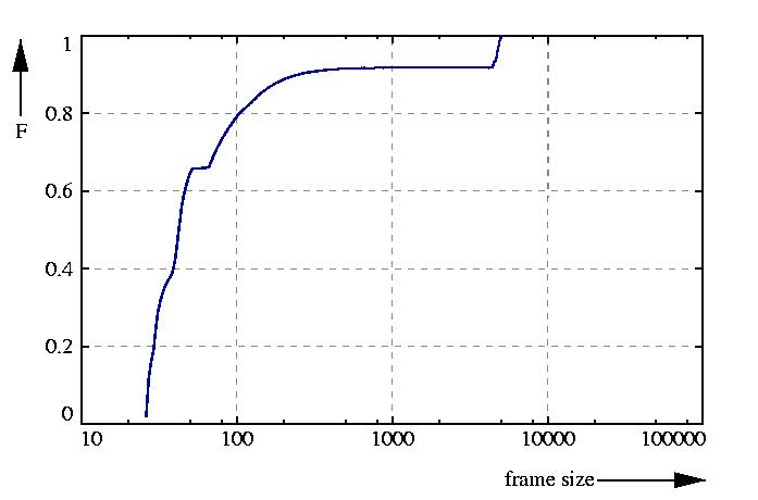 probability function