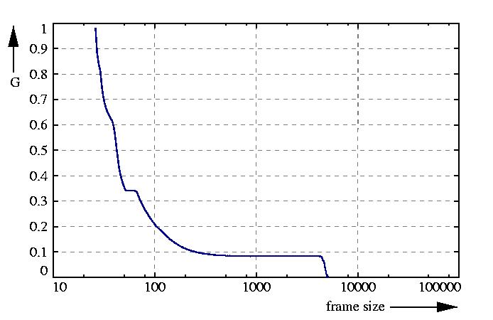 inverse probability function