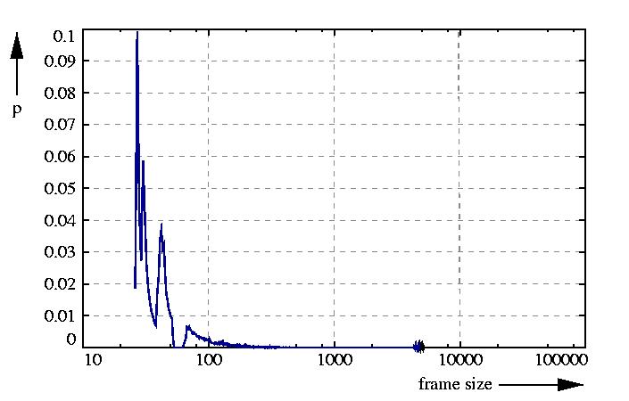 probability density function