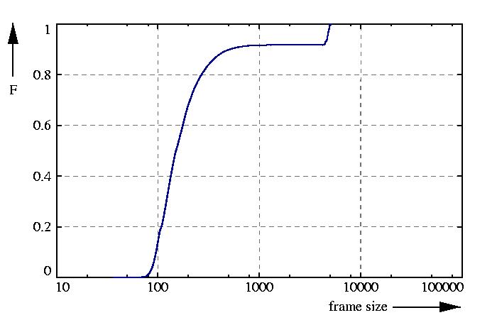 probability function