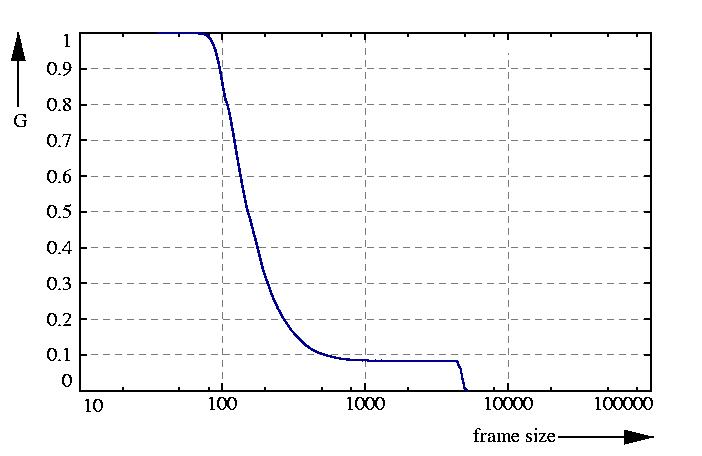 inverse probability function